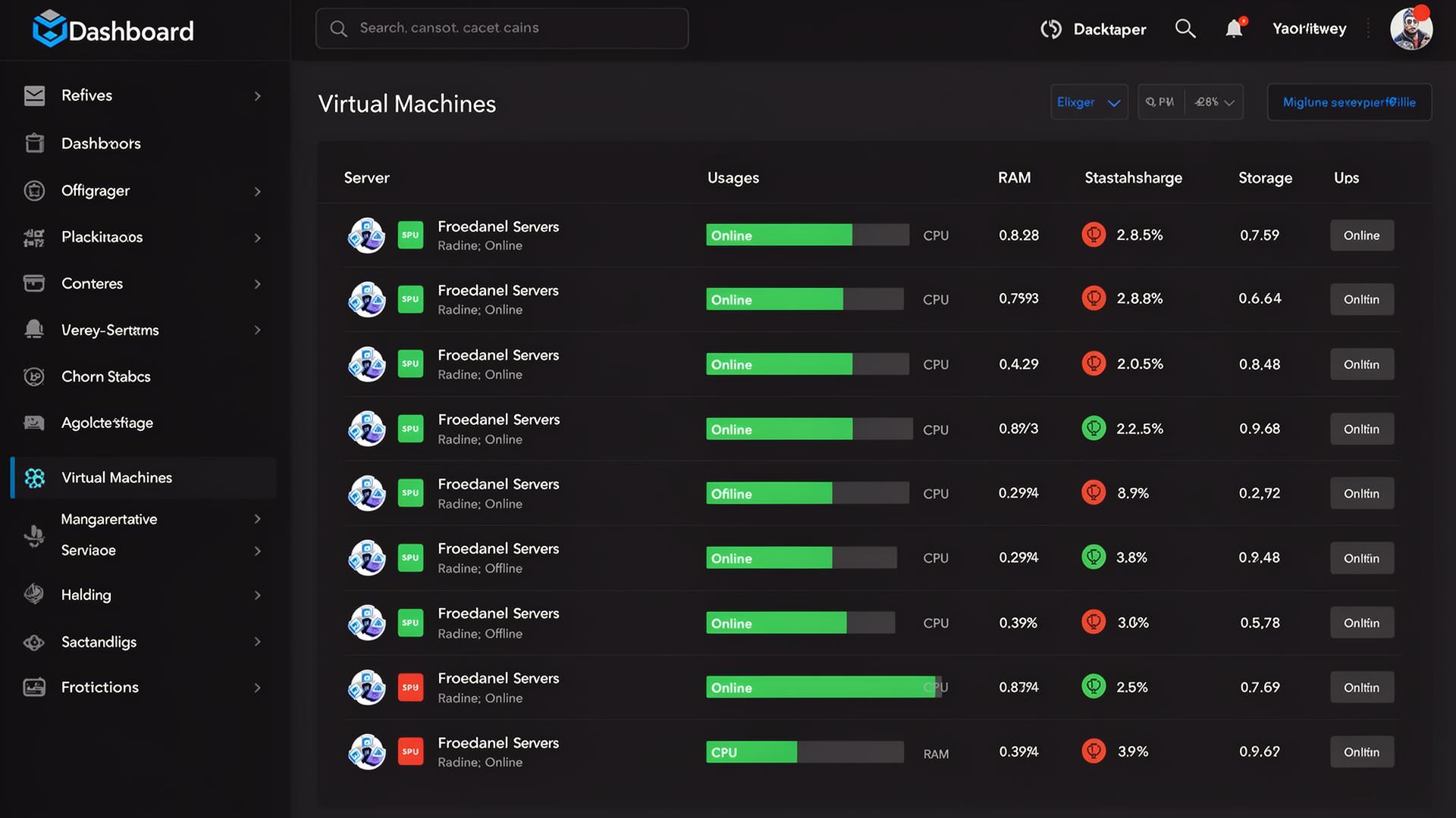 Virtual Machine Dashboard