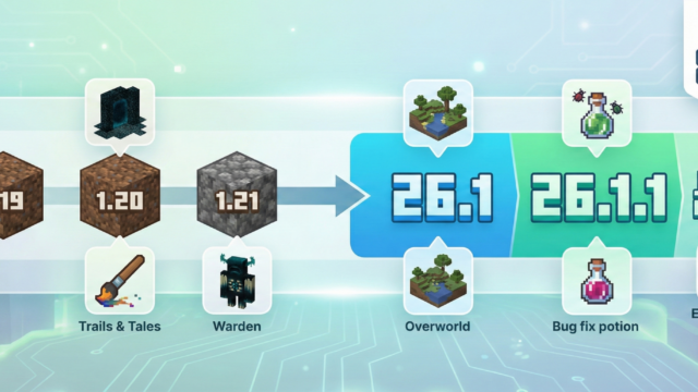 Minecraft 26.1 update version numbering timeline