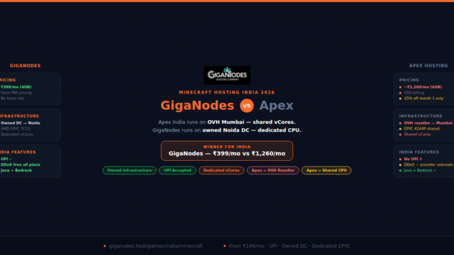 GigaNodes vs Apex Hosting Minecraft India — GigaNodes owned Noida DC with dedicated EPYC at ₹399/mo vs Apex OVH Mumbai reseller with shared vCores at ₹1,260/mo
