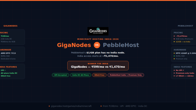 GigaNodes vs PebbleHost Minecraft hosting India — GigaNodes from ₹199/mo with India DC on all plans vs PebbleHost India-only on Premium at ₹1,470/mo